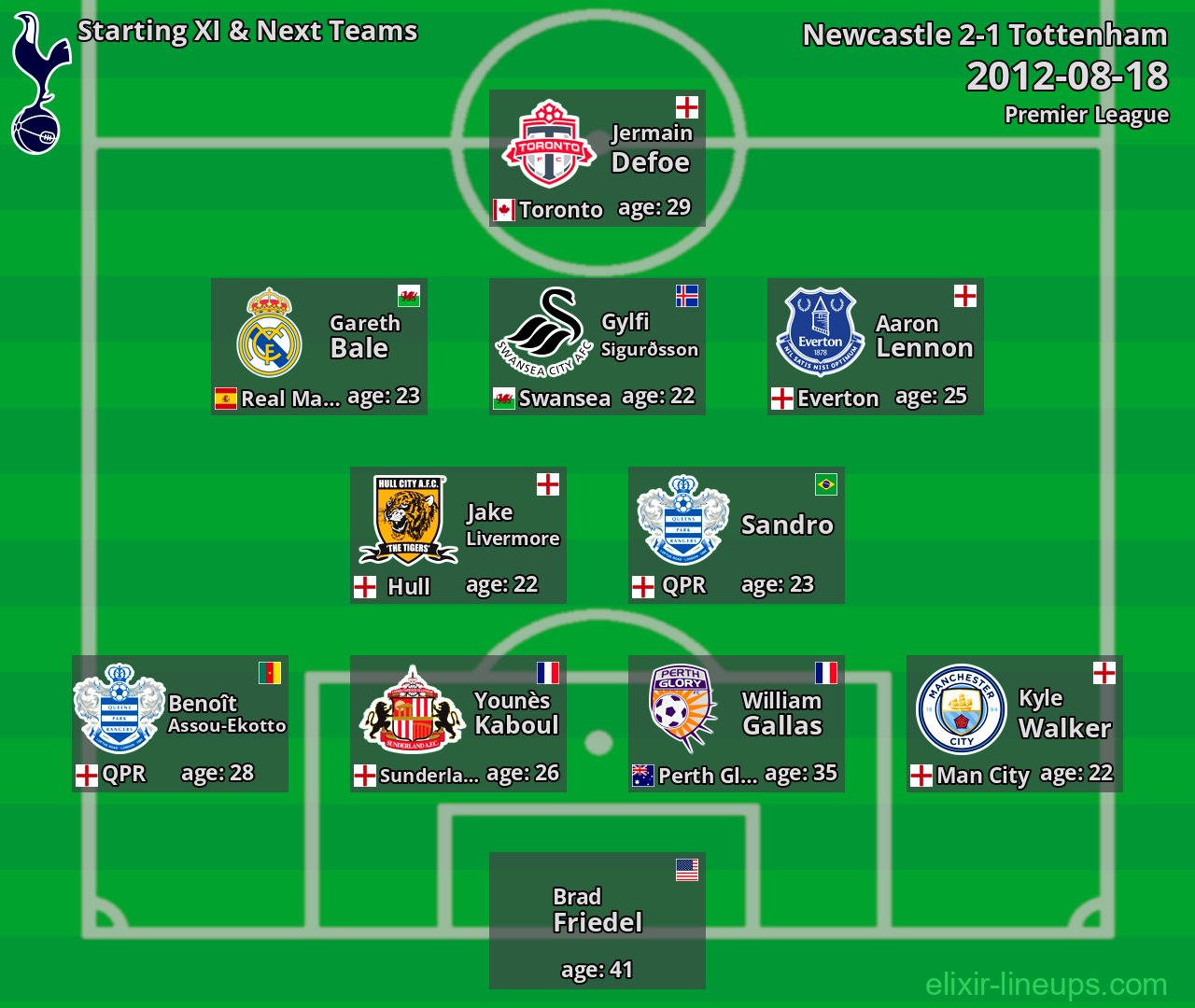 Tottenham Starting XI & Next Teams 2012-08-18