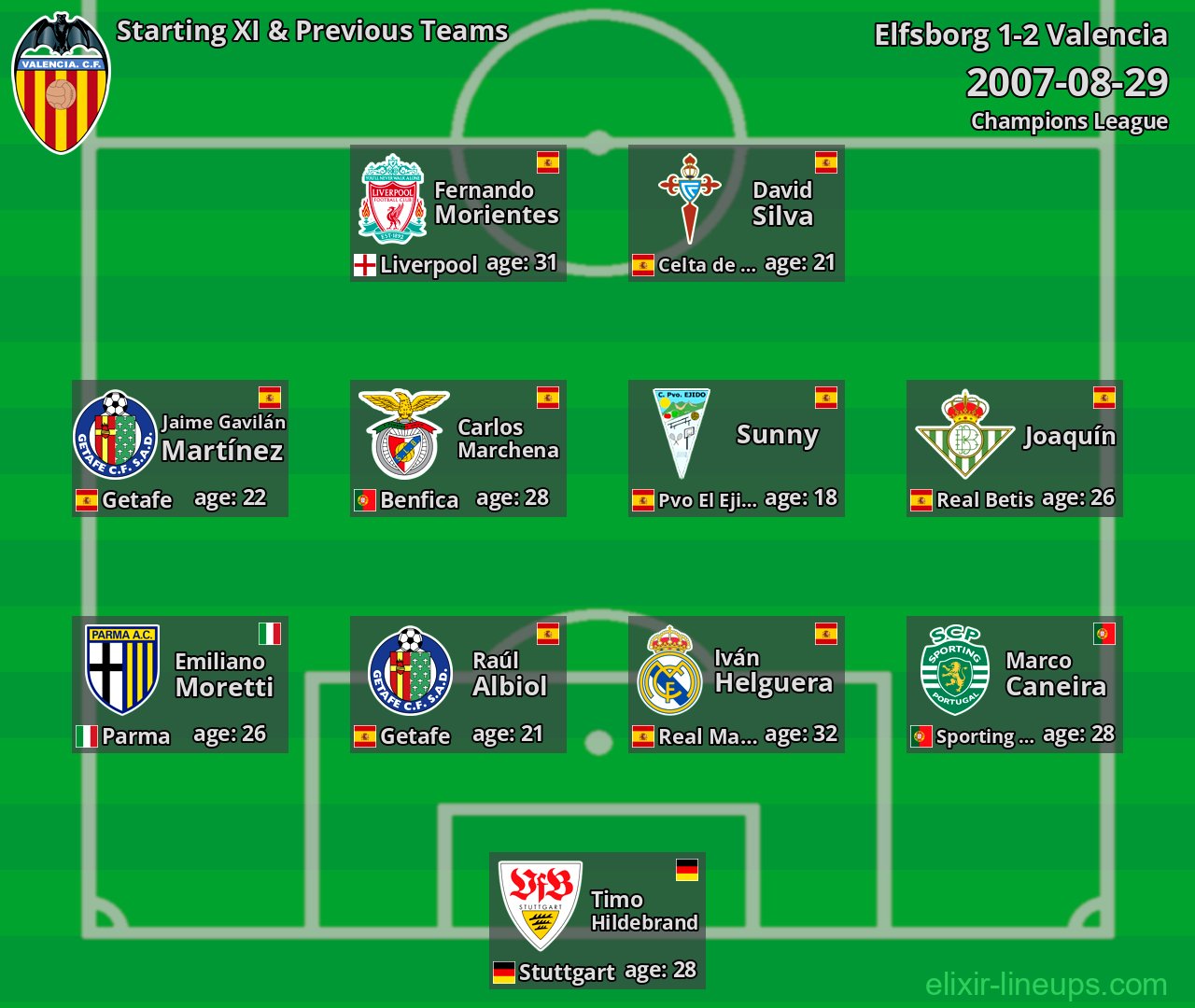 Valencia Starting XI & Previous Teams 2007-08-29