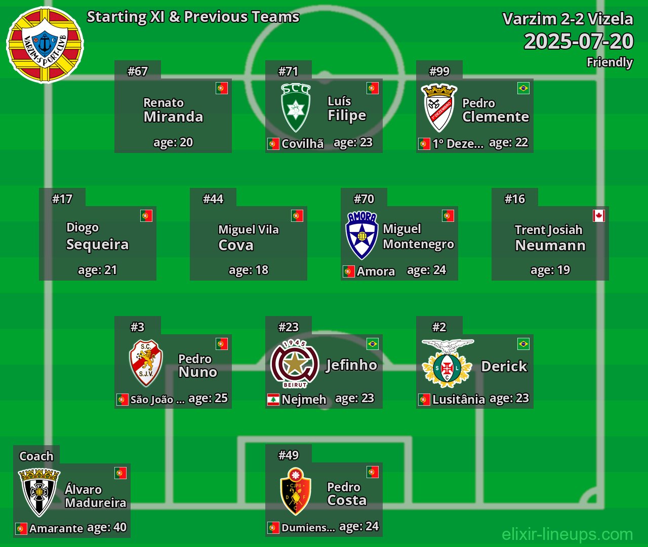 Varzim Starting XI & Previous Teams 2025-07-20