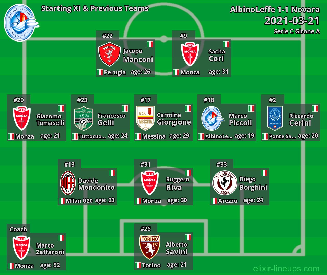 AlbinoLeffe Starting XI & Previous Teams 2021-03-21