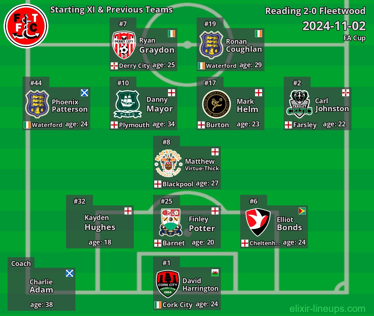 Fleetwood Starting XI & Previous Teams 2024-11-02