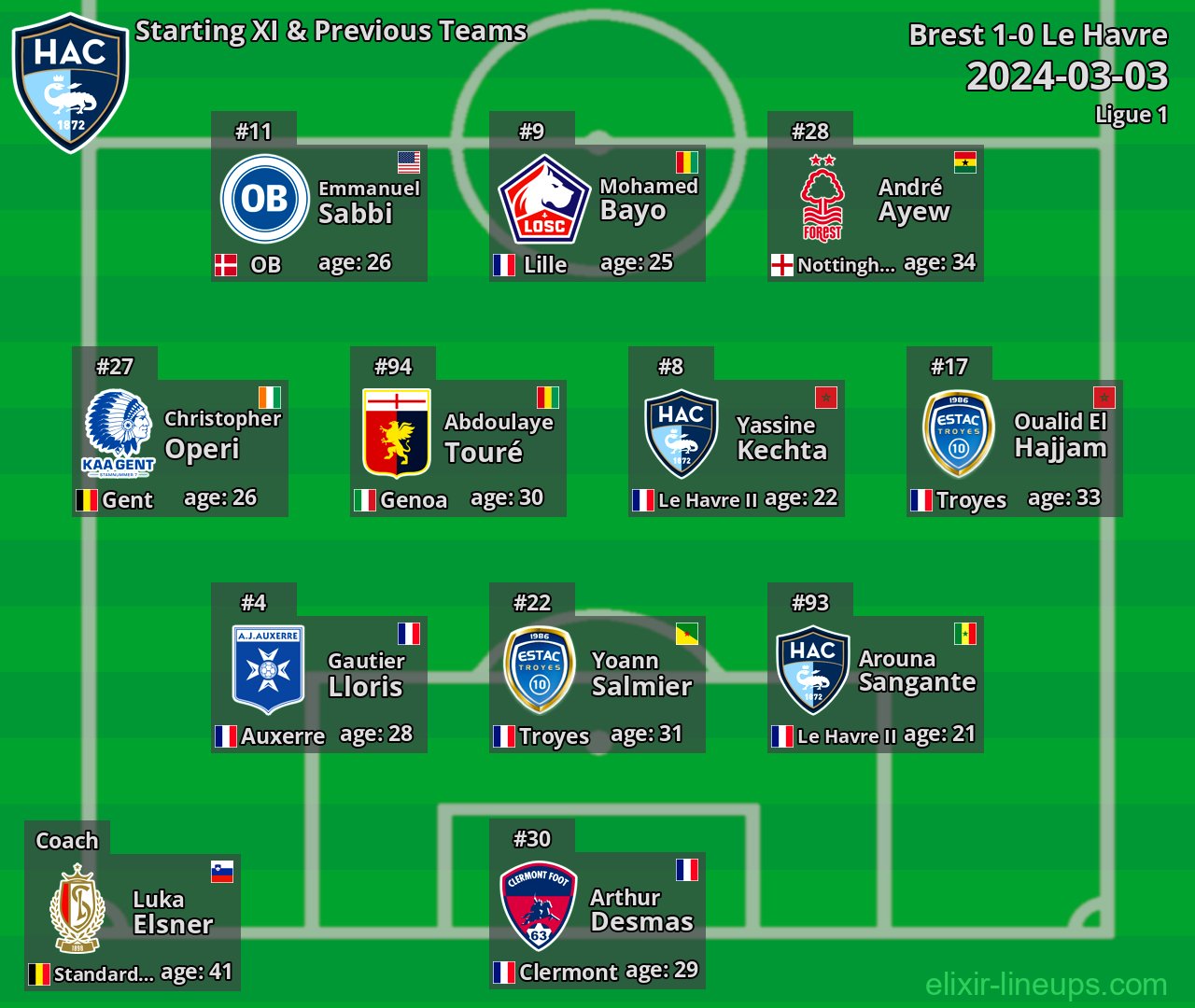 Le Havre Starting XI & Previous Teams 2024-03-03