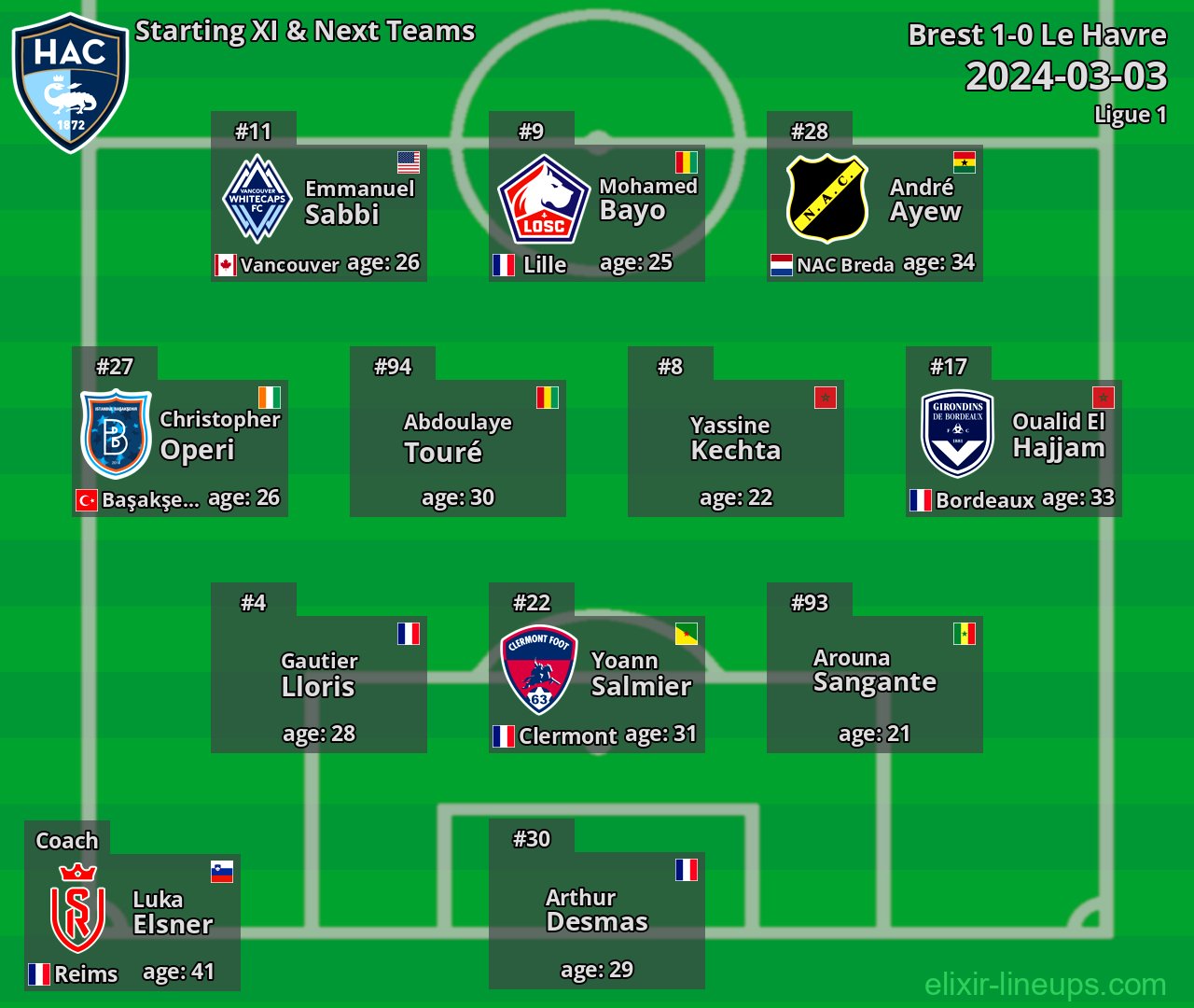 Le Havre Starting XI & Next Teams 2024-03-03