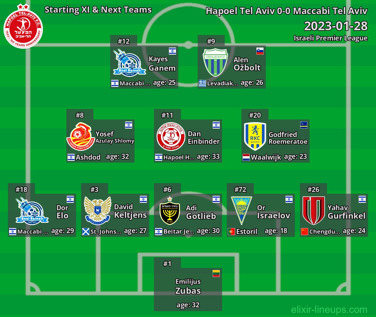 Hapoel Tel Aviv Starting XI & Next Teams 2023-01-28