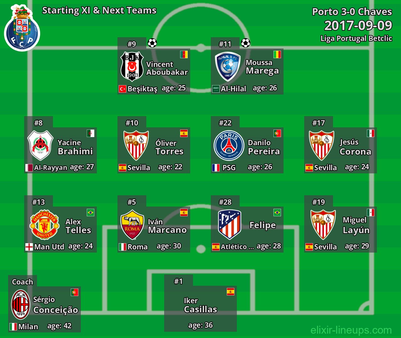 Porto Starting XI & Next Teams 2017-09-09