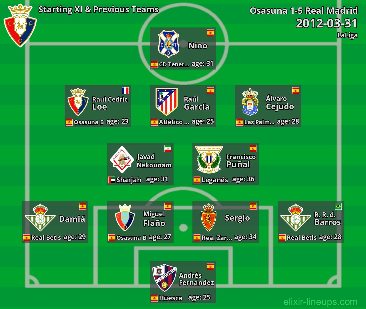 Osasuna Starting XI & Previous Teams 2012-03-31