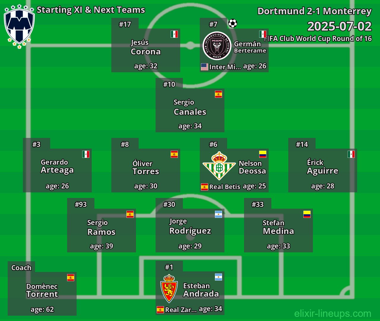 Monterrey Starting XI & Next Teams 2025-07-02