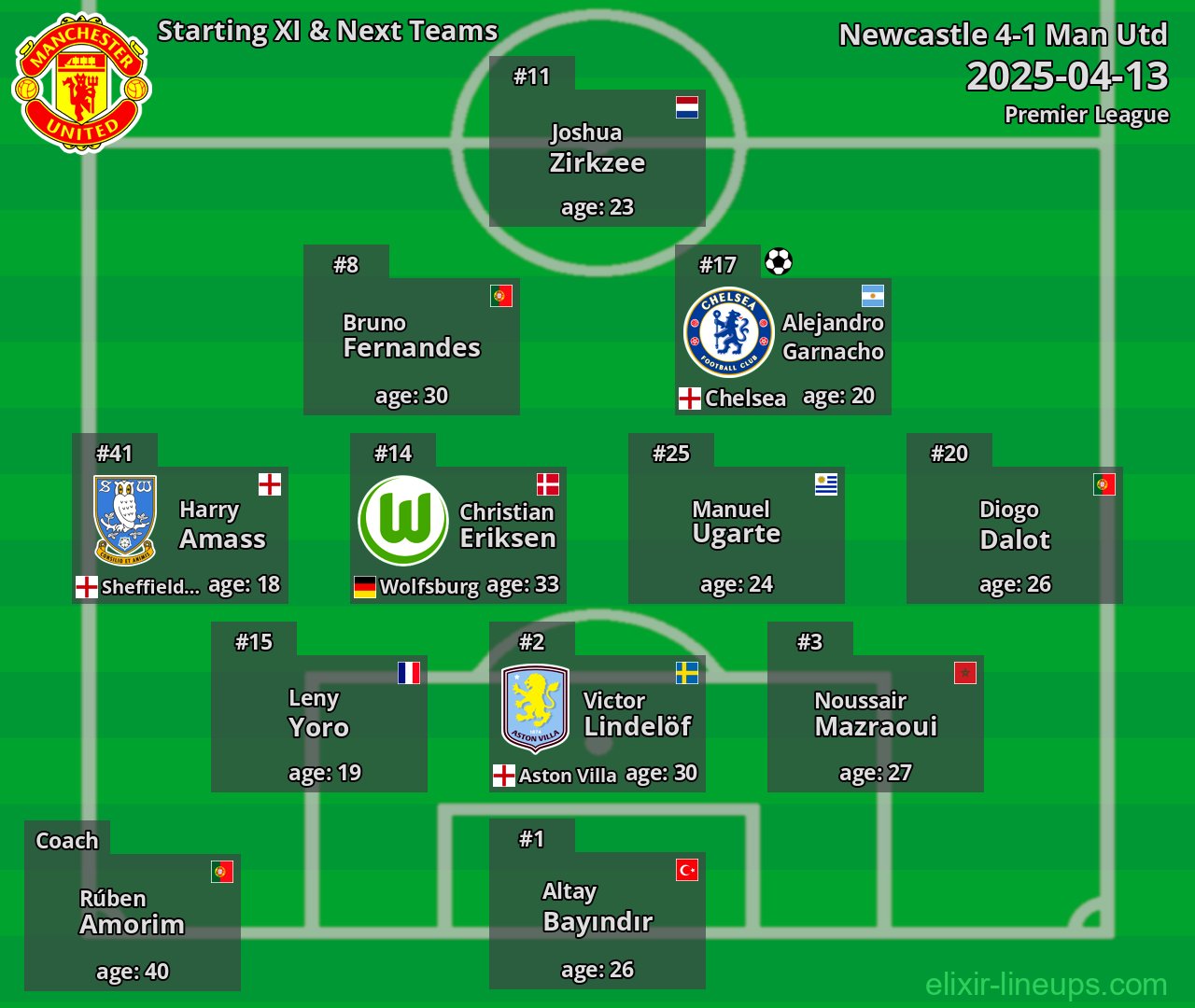Man Utd Starting XI & Next Teams 2025-04-13