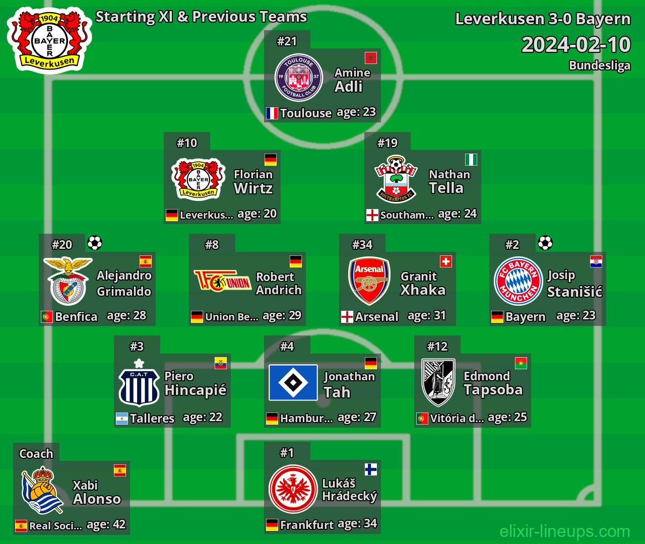 Leverkusen Starting XI & Previous Teams 2024-02-10