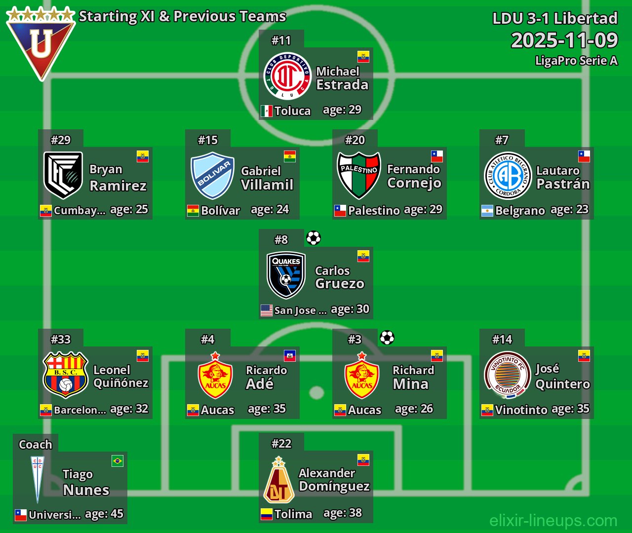 LDU Starting XI & Previous Teams 2025-11-09