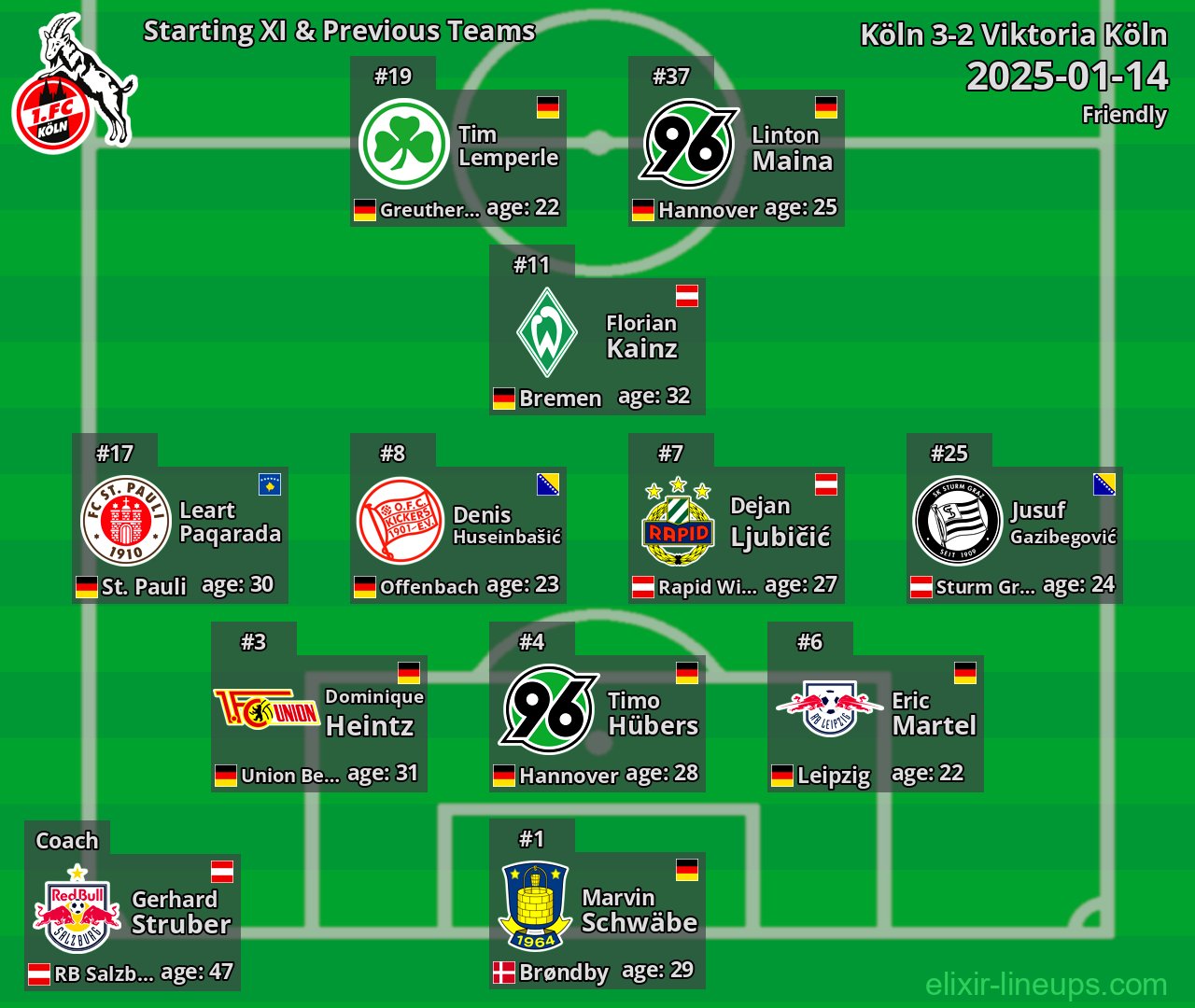 Köln Starting XI & Previous Teams 2025-01-14