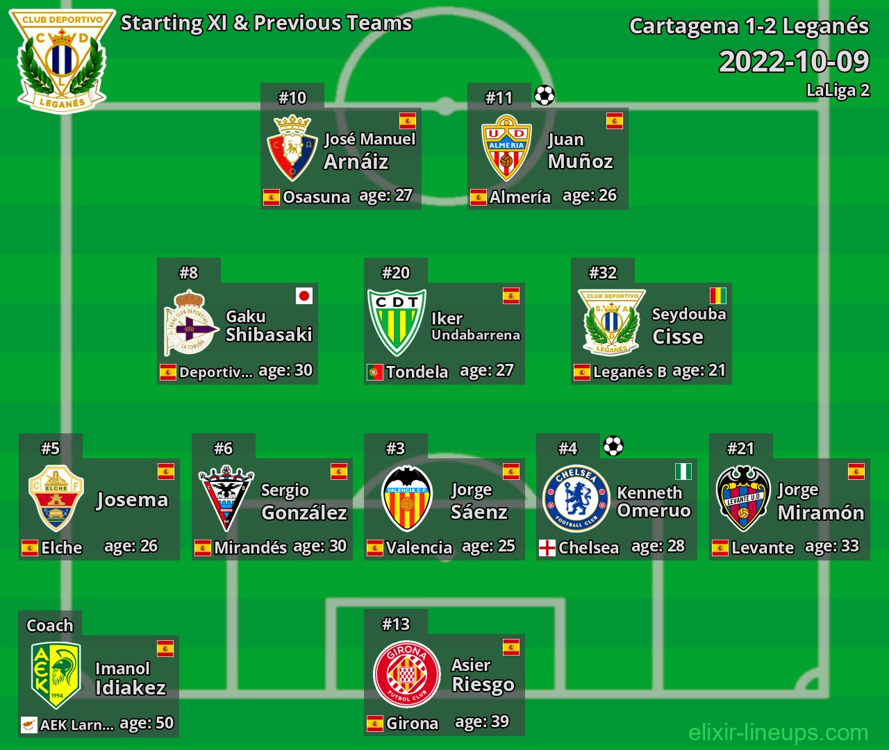 Leganés Starting XI & Previous Teams 2022-10-09
