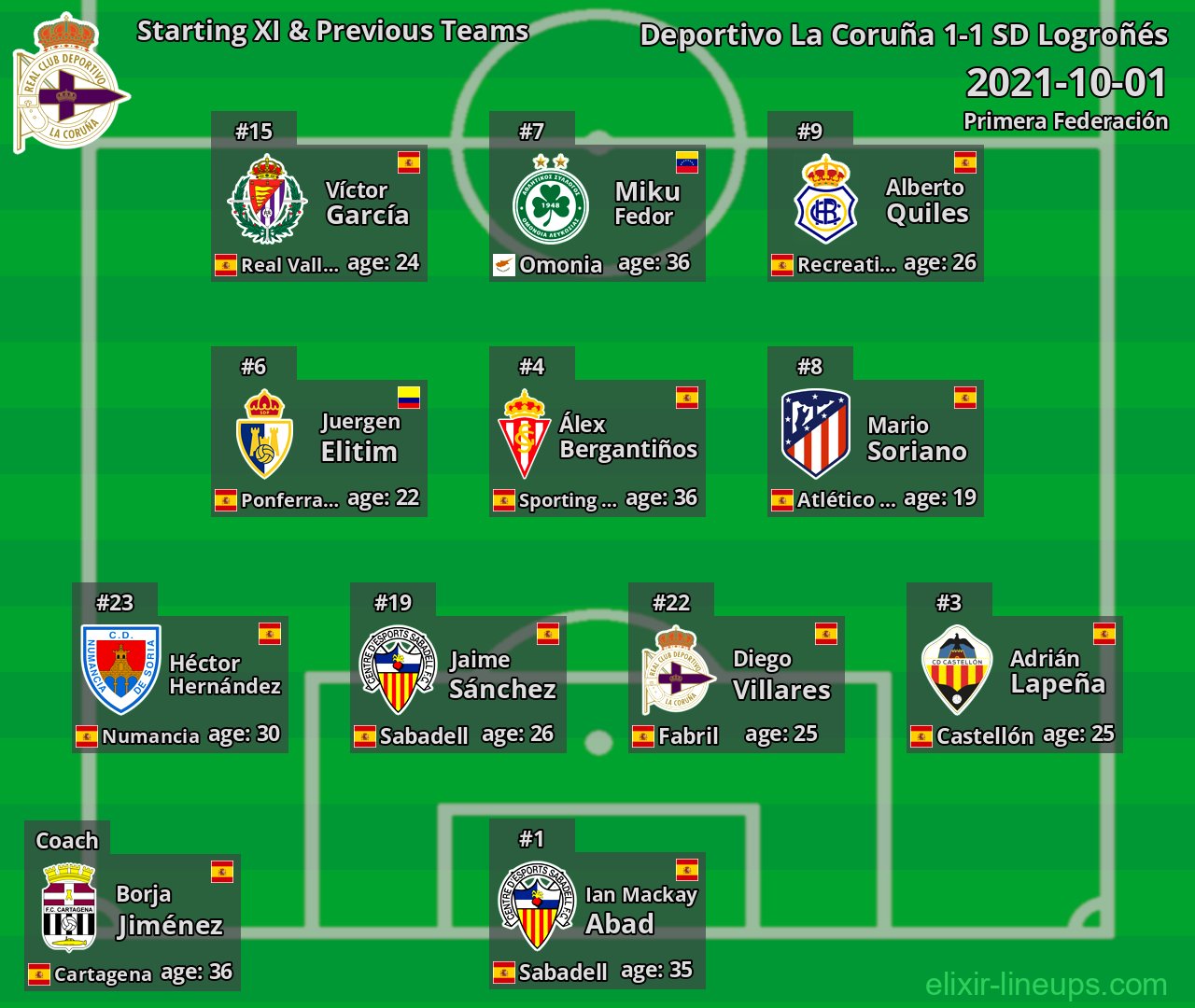 Deportivo La Coruña Starting XI & Previous Teams 2021-10-01