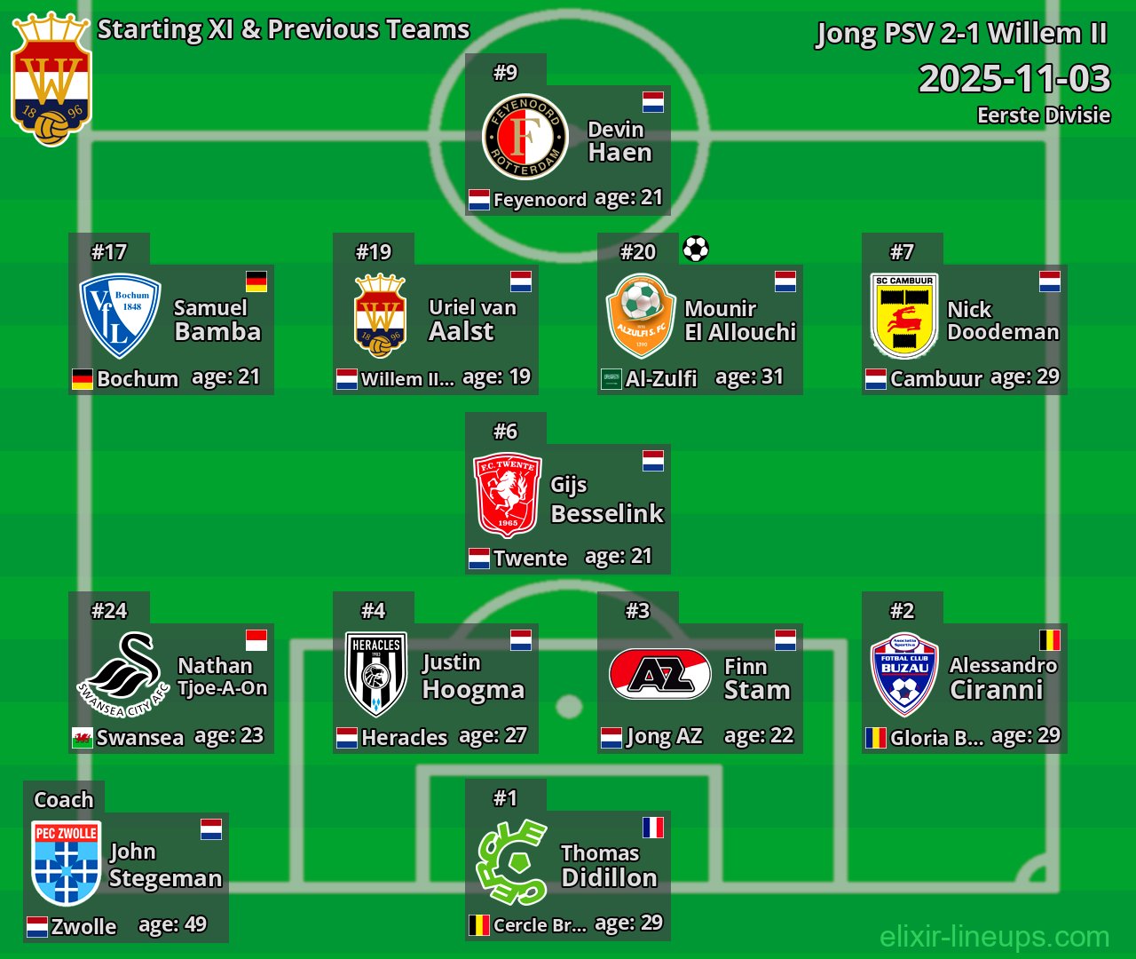 Willem II Starting XI & Previous Teams 2025-11-03