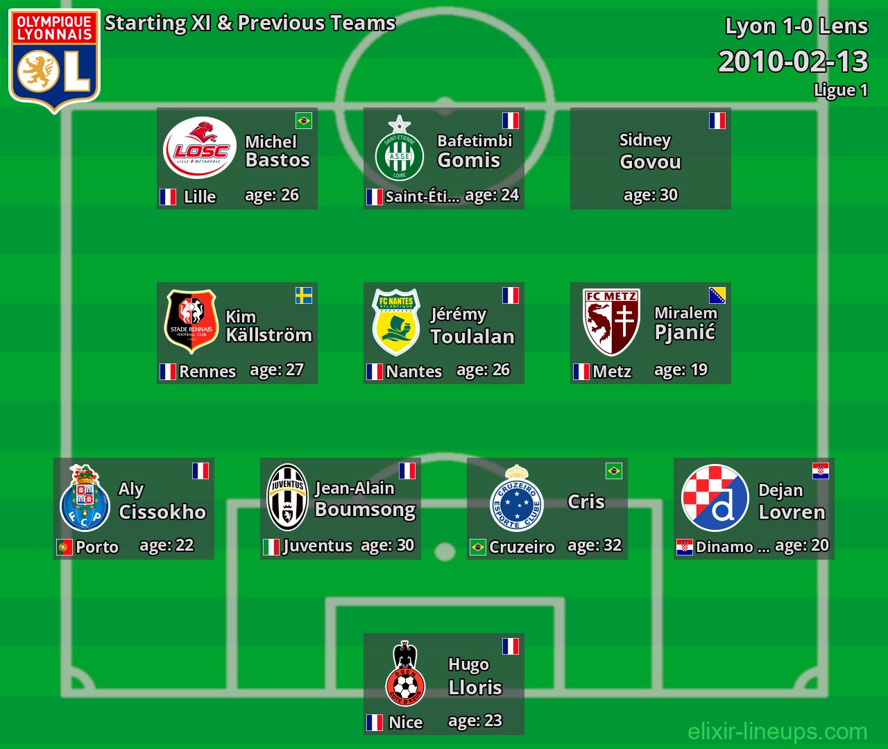 Lyon Starting XI & Previous Teams 2010-02-13