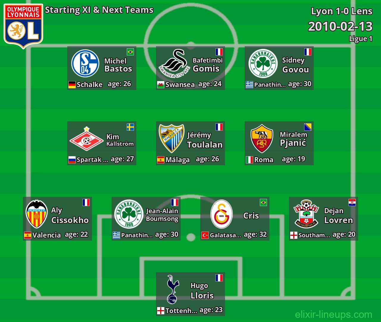 Lyon Starting XI & Next Teams 2010-02-13