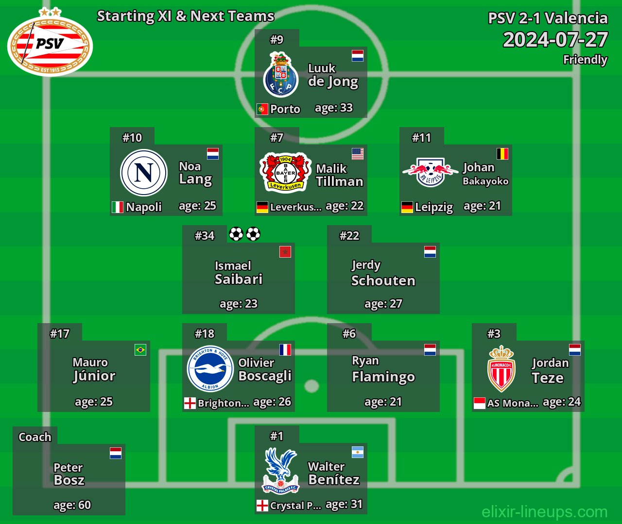 PSV Starting XI & Next Teams 2024-07-27