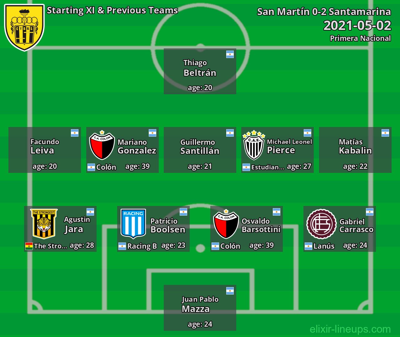 Santamarina Starting XI & Previous Teams 2021-05-02