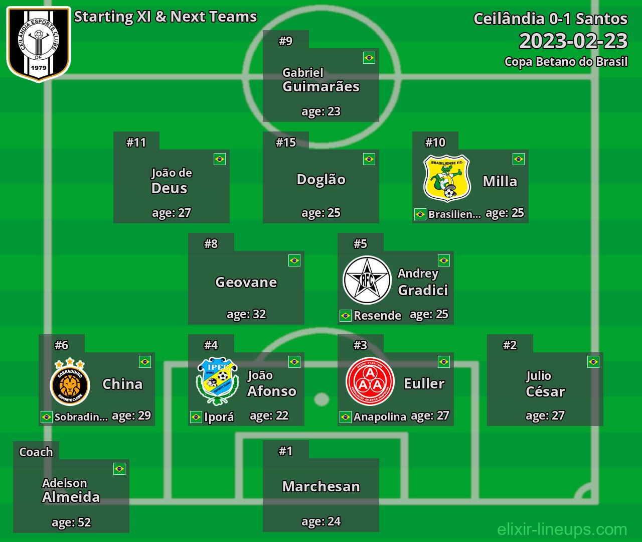 Ceilândia Starting XI & Next Teams 2023-02-23