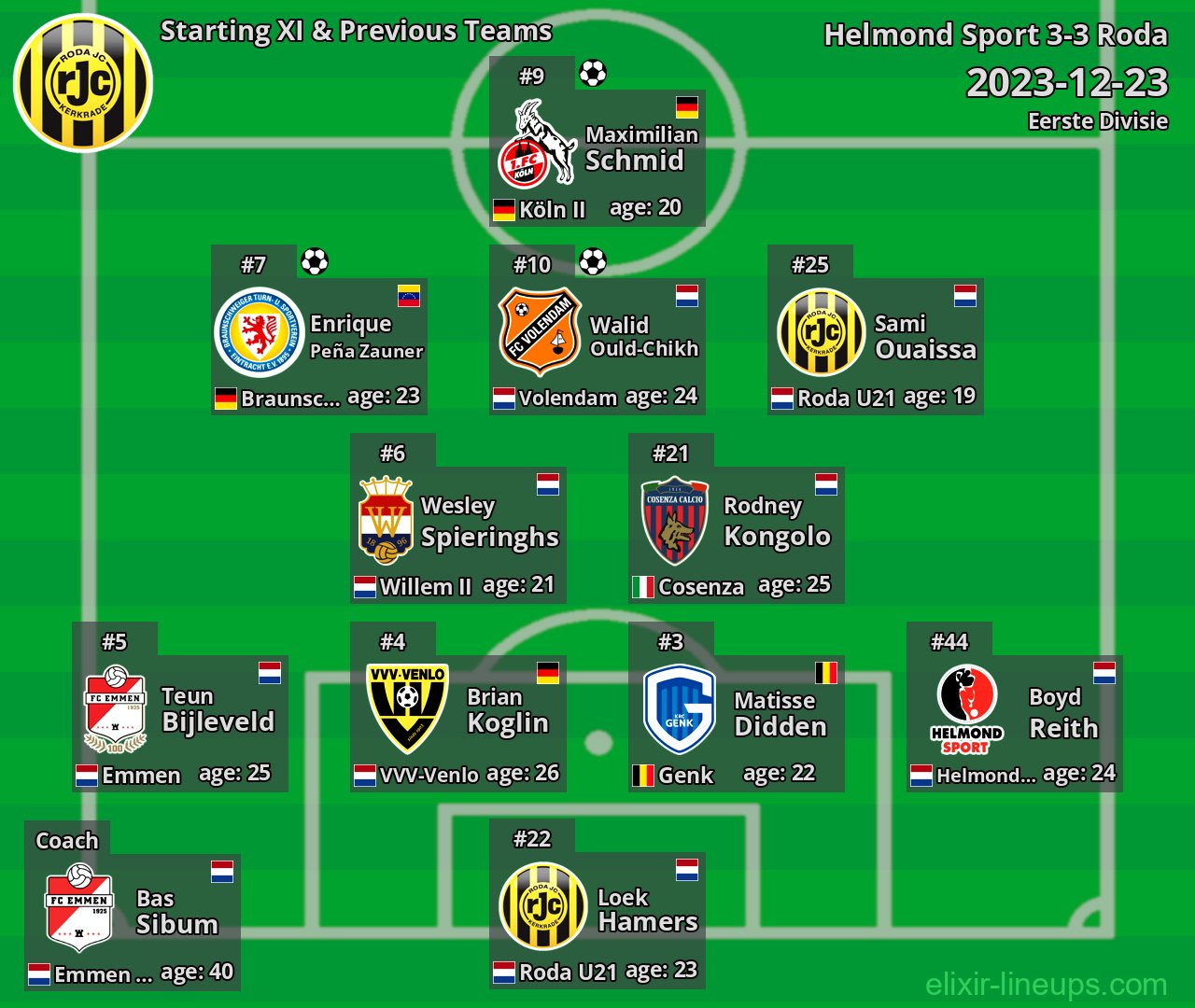 Roda Starting XI & Previous Teams 2023-12-23