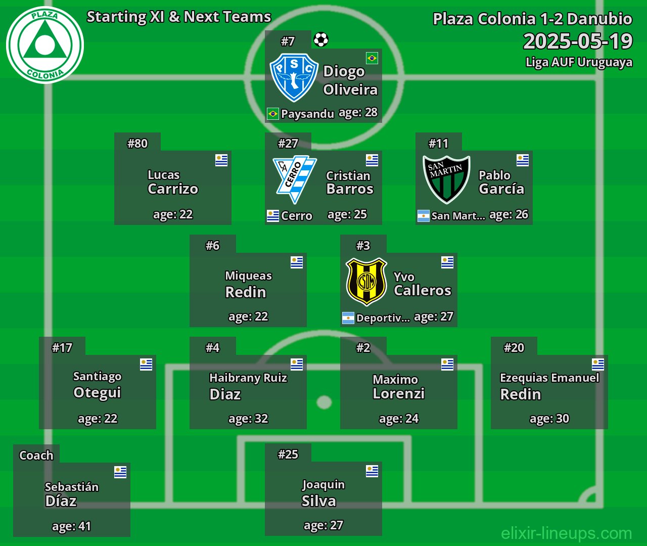 Plaza Colonia Starting XI & Next Teams 2025-05-19