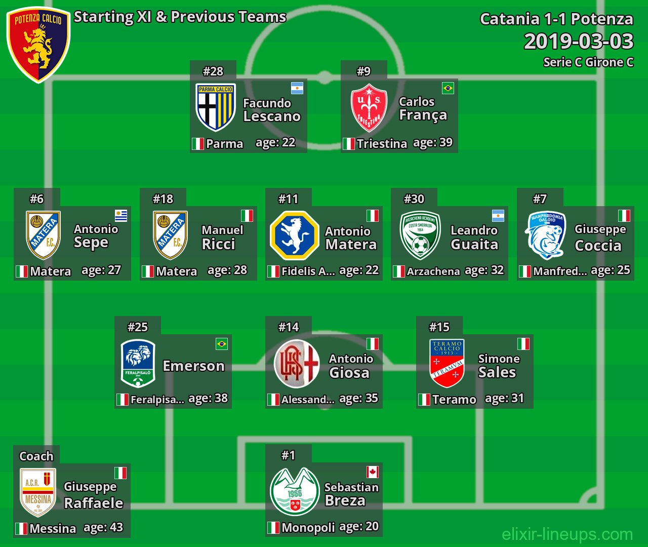 Potenza Starting XI & Previous Teams 2019-03-03