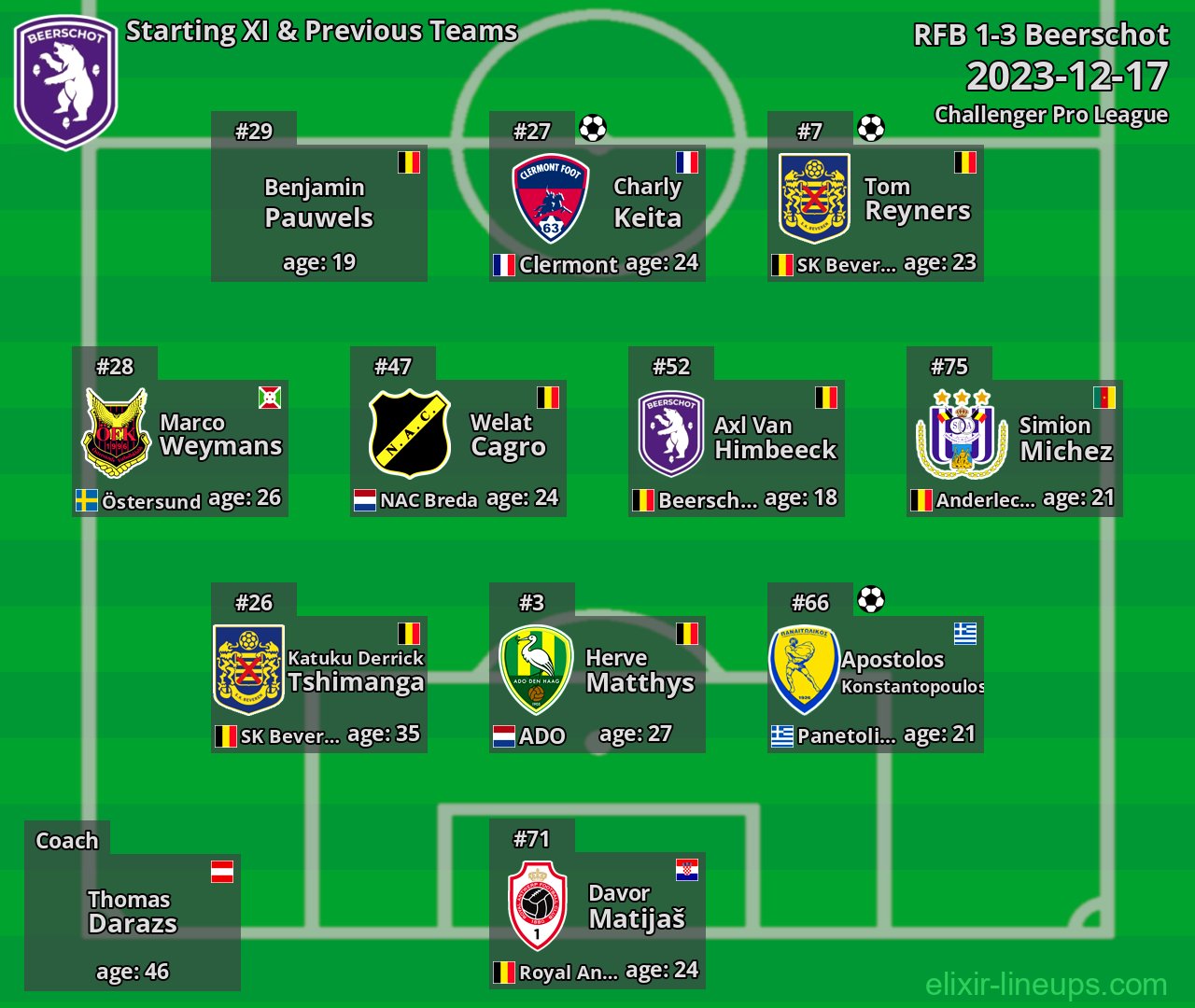 Beerschot Starting XI & Previous Teams 2023-12-17