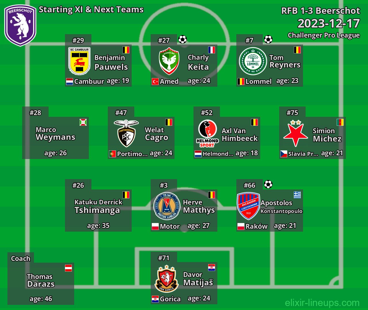 Beerschot Starting XI & Next Teams 2023-12-17
