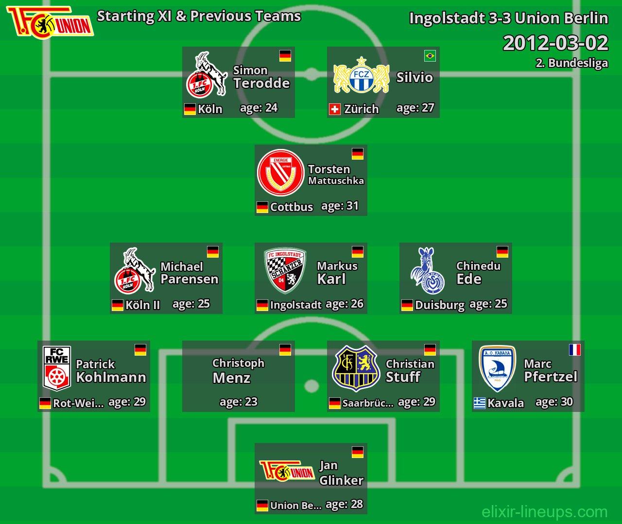 Union Berlin Starting XI & Previous Teams 2012-03-02