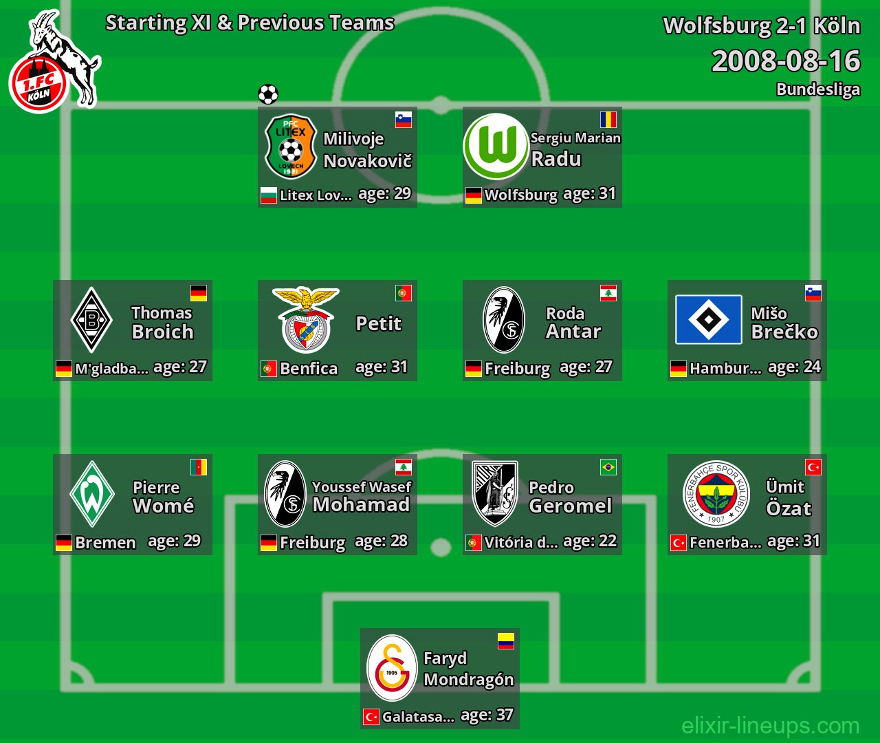 Köln Starting XI & Previous Teams 2008-08-16