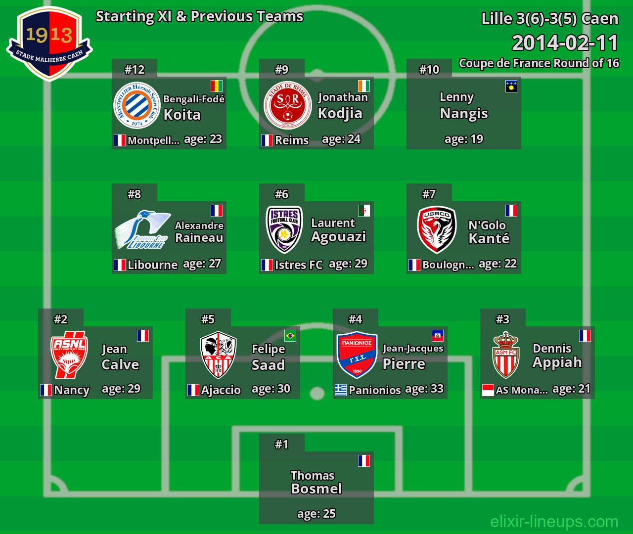 Caen Starting XI & Previous Teams 2014-02-11