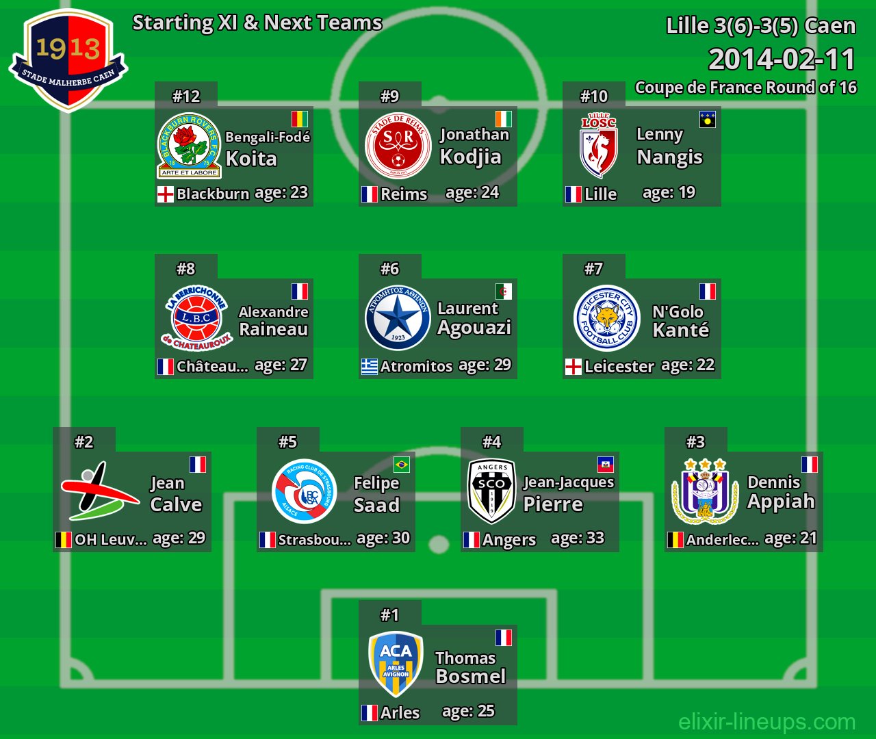 Caen Starting XI & Next Teams 2014-02-11