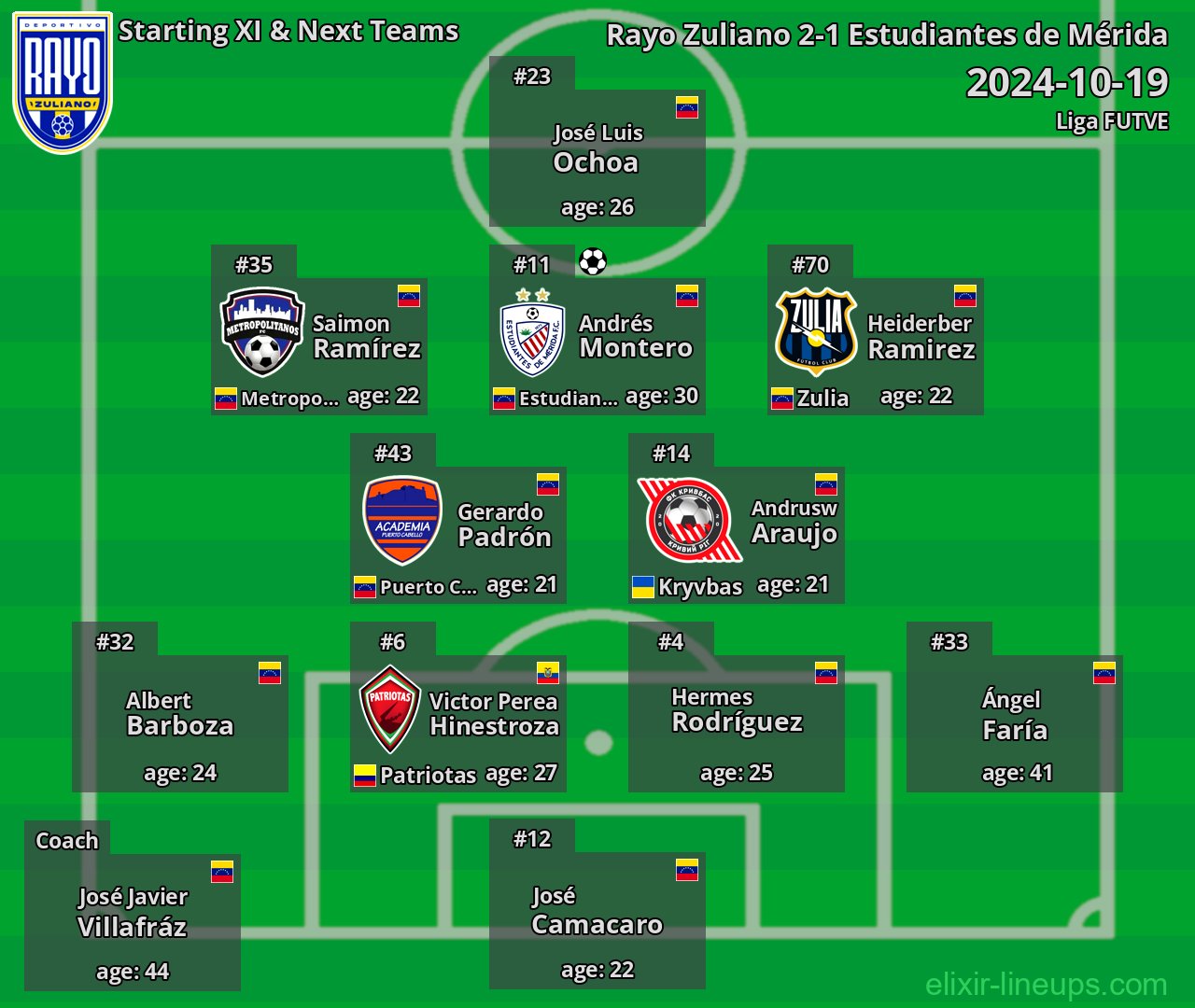Rayo Zuliano Starting XI & Next Teams 2024-10-19