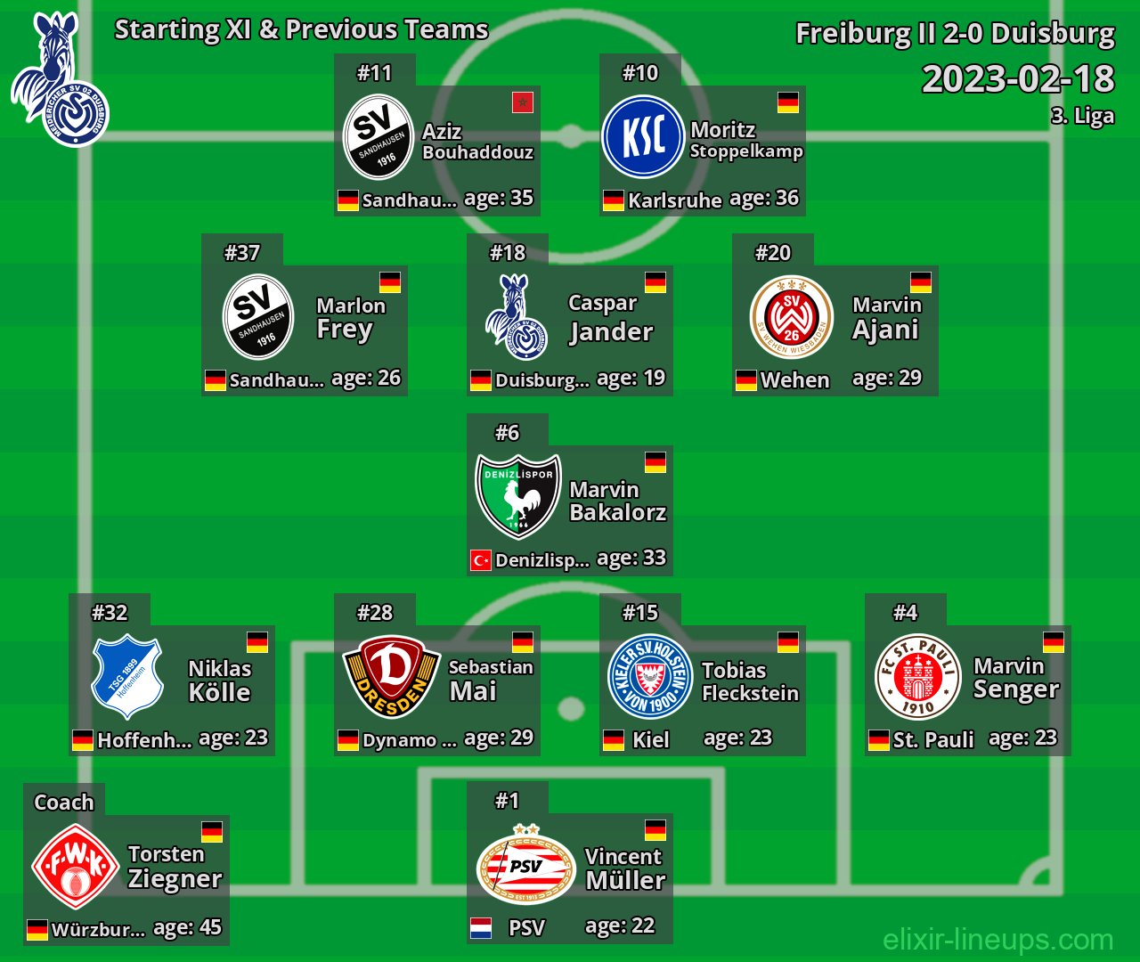 Duisburg Starting XI & Previous Teams 2023-02-18
