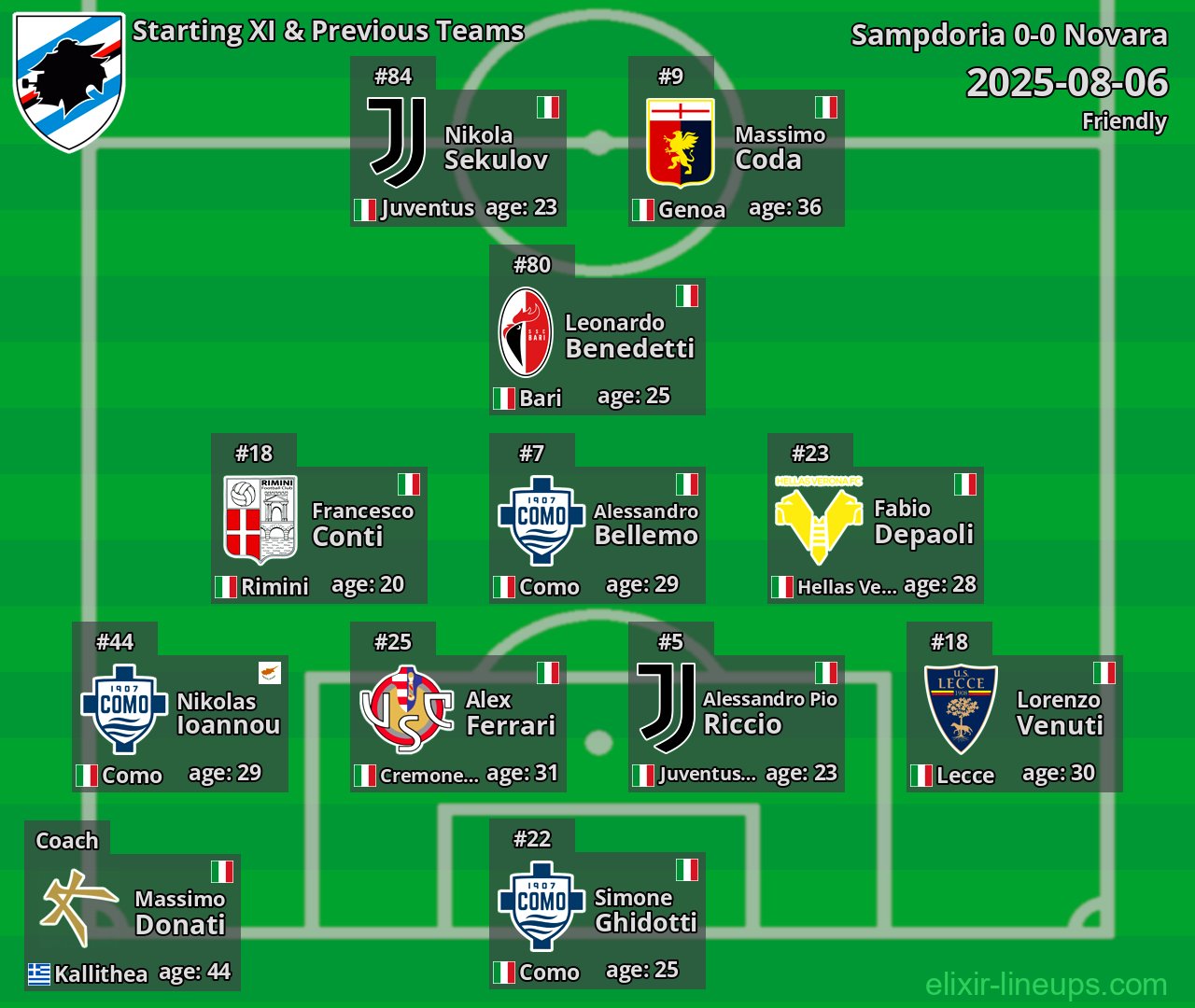 Sampdoria Starting XI & Previous Teams 2025-08-06