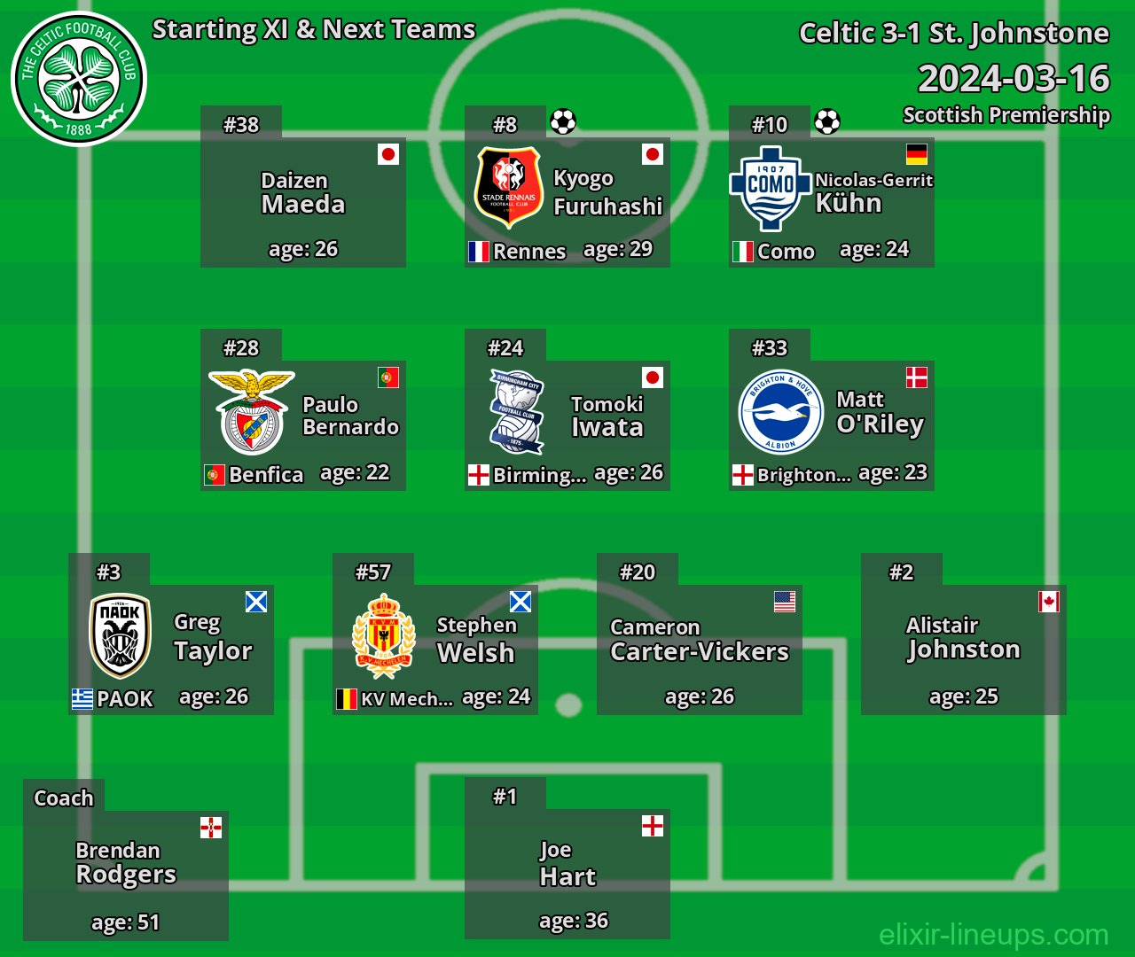 Celtic Starting XI & Next Teams 2024-03-16