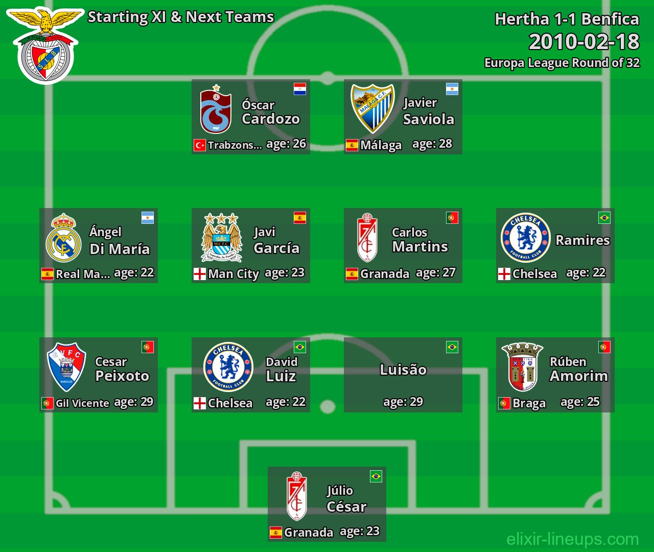 Benfica Starting XI & Next Teams 2010-02-18
