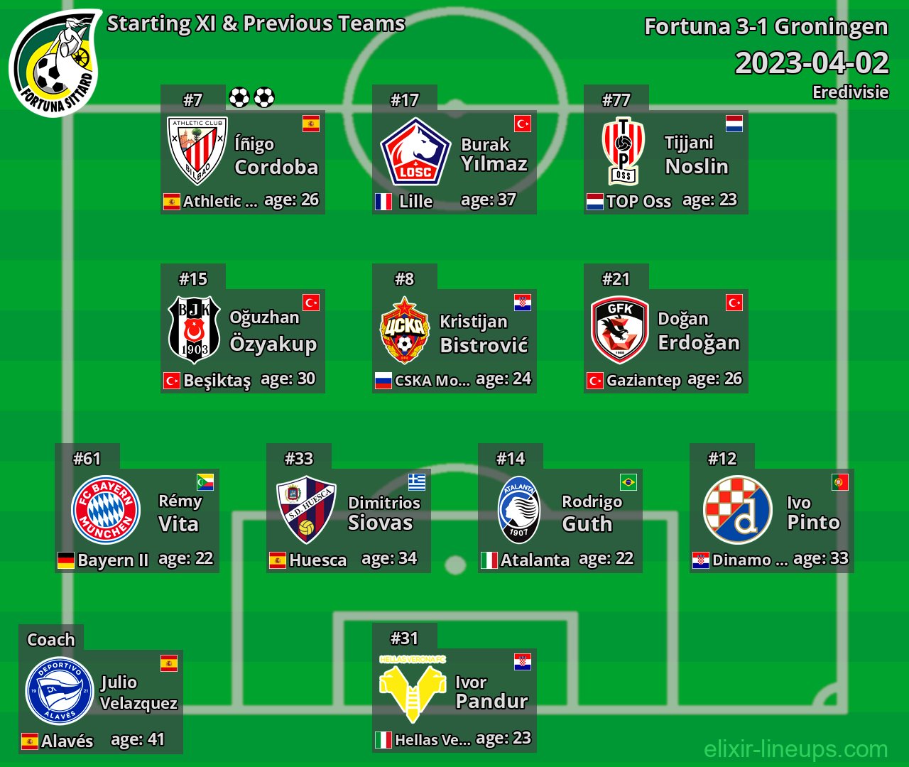 Fortuna Starting XI & Previous Teams 2023-04-02