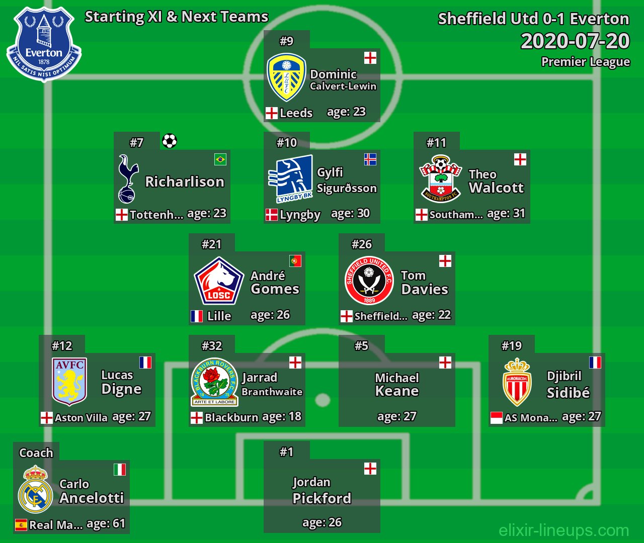 Everton Starting XI & Next Teams 2020-07-20