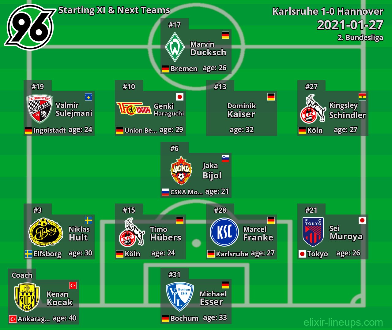 Hannover Starting XI & Next Teams 2021-01-27