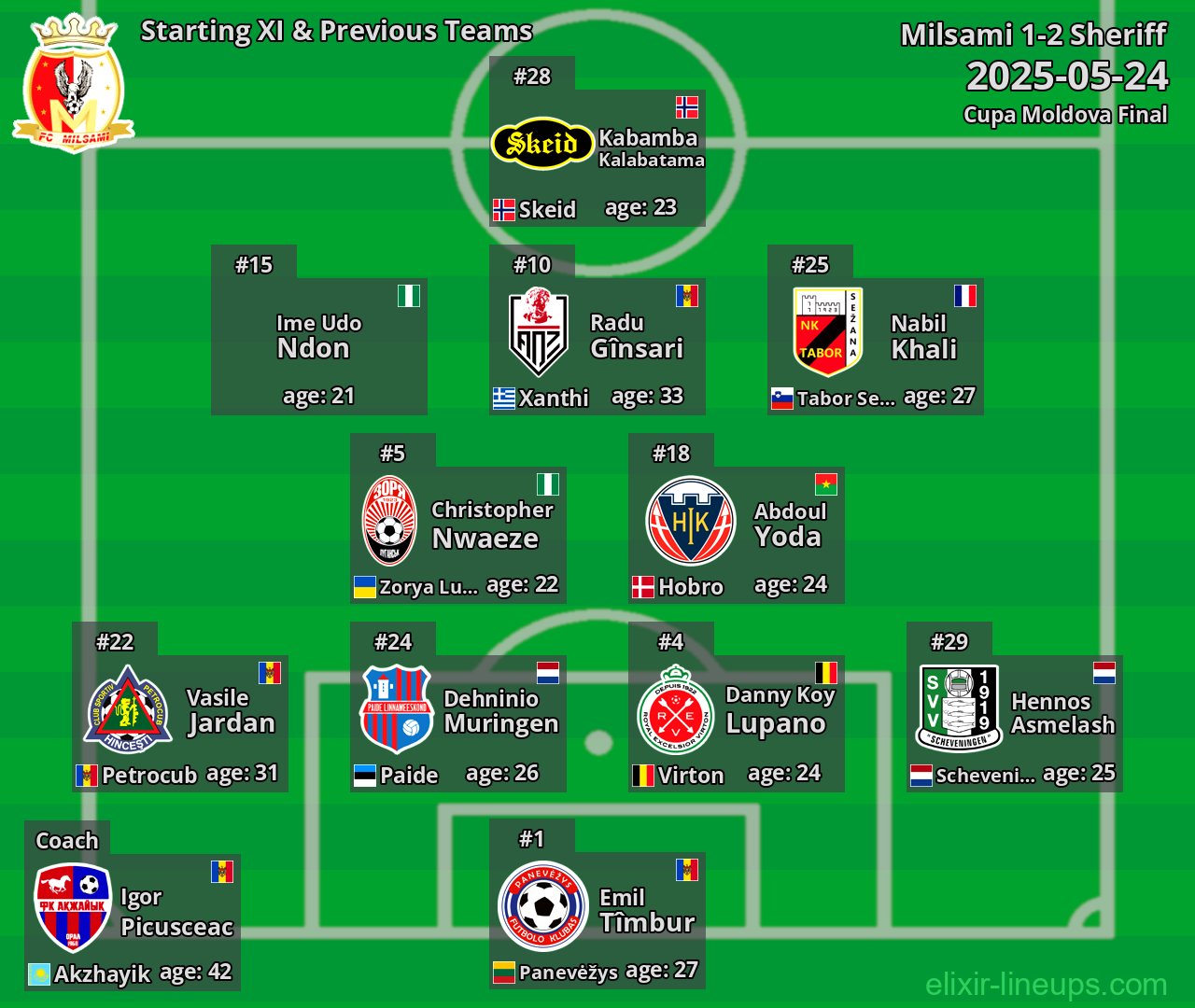 Milsami Starting XI & Previous Teams 2025-05-24