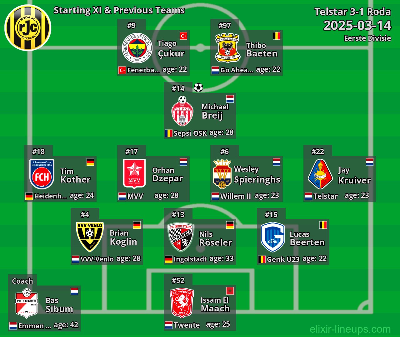 Roda Starting XI & Previous Teams 2025-03-14