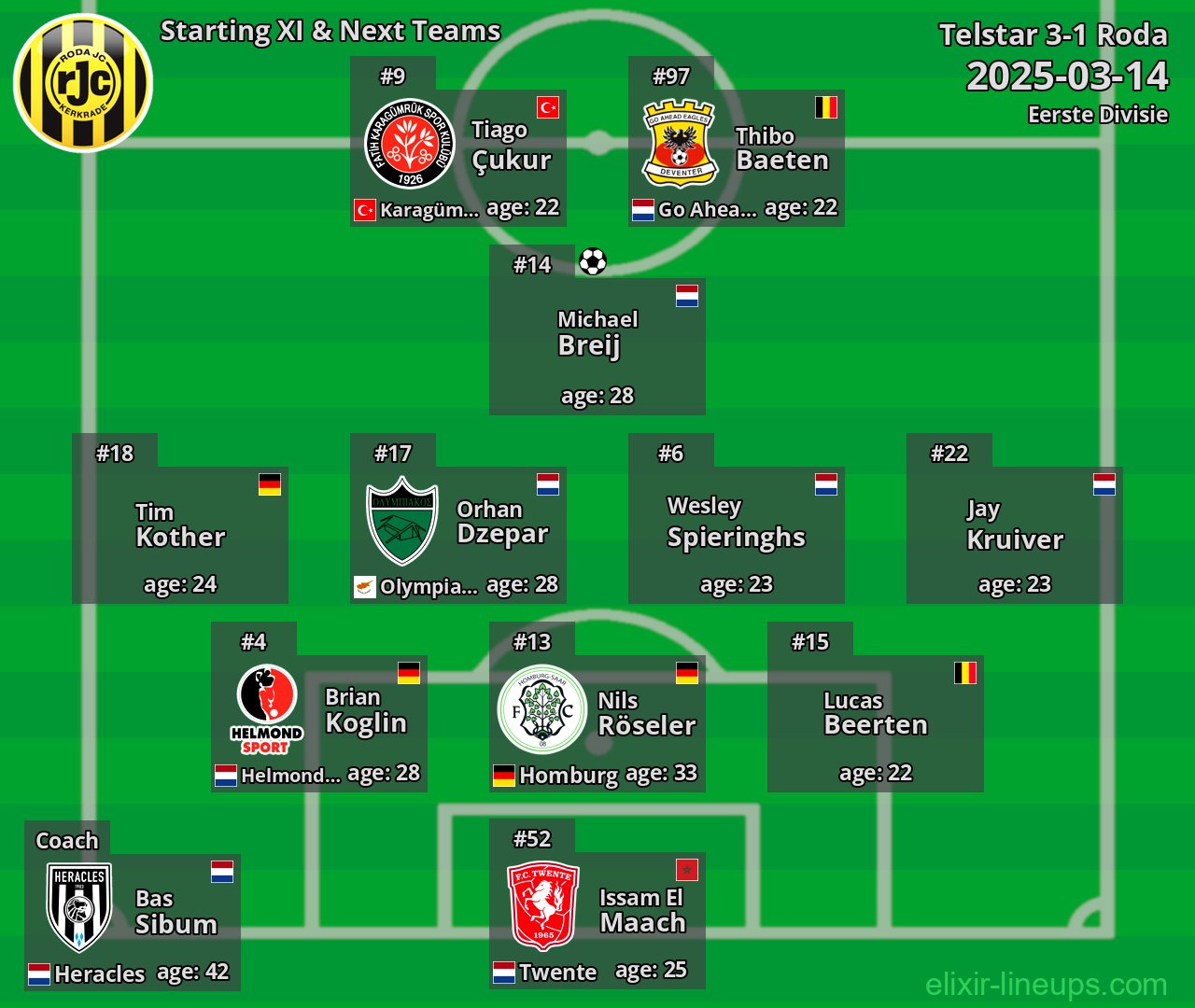 Roda Starting XI & Next Teams 2025-03-14