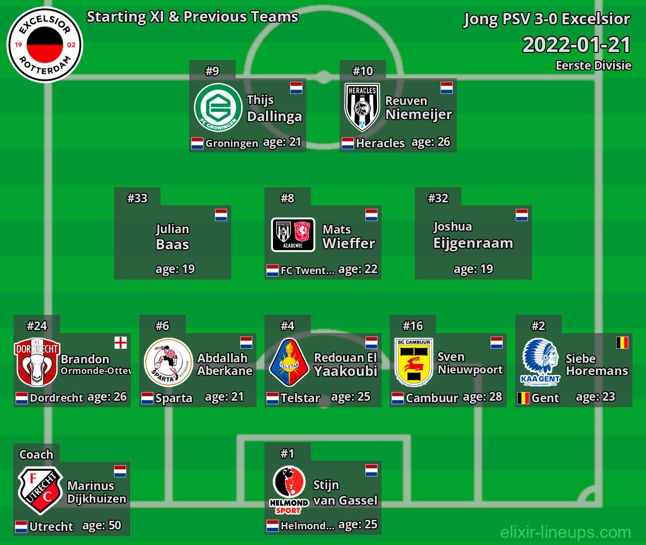 Excelsior Starting XI & Previous Teams 2022-01-21