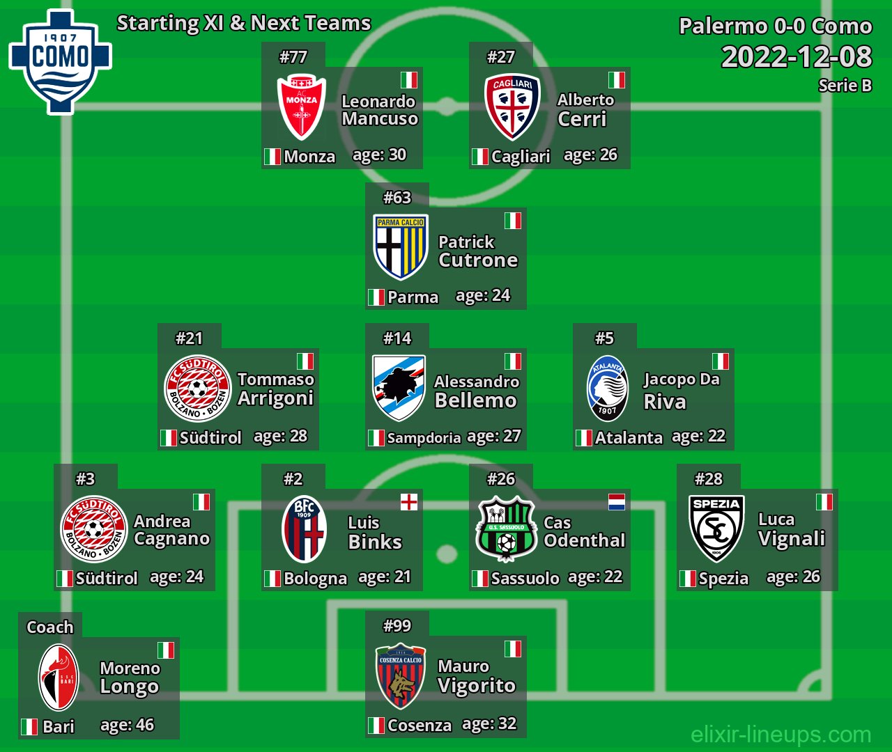 Como Starting XI & Next Teams 2022-12-08