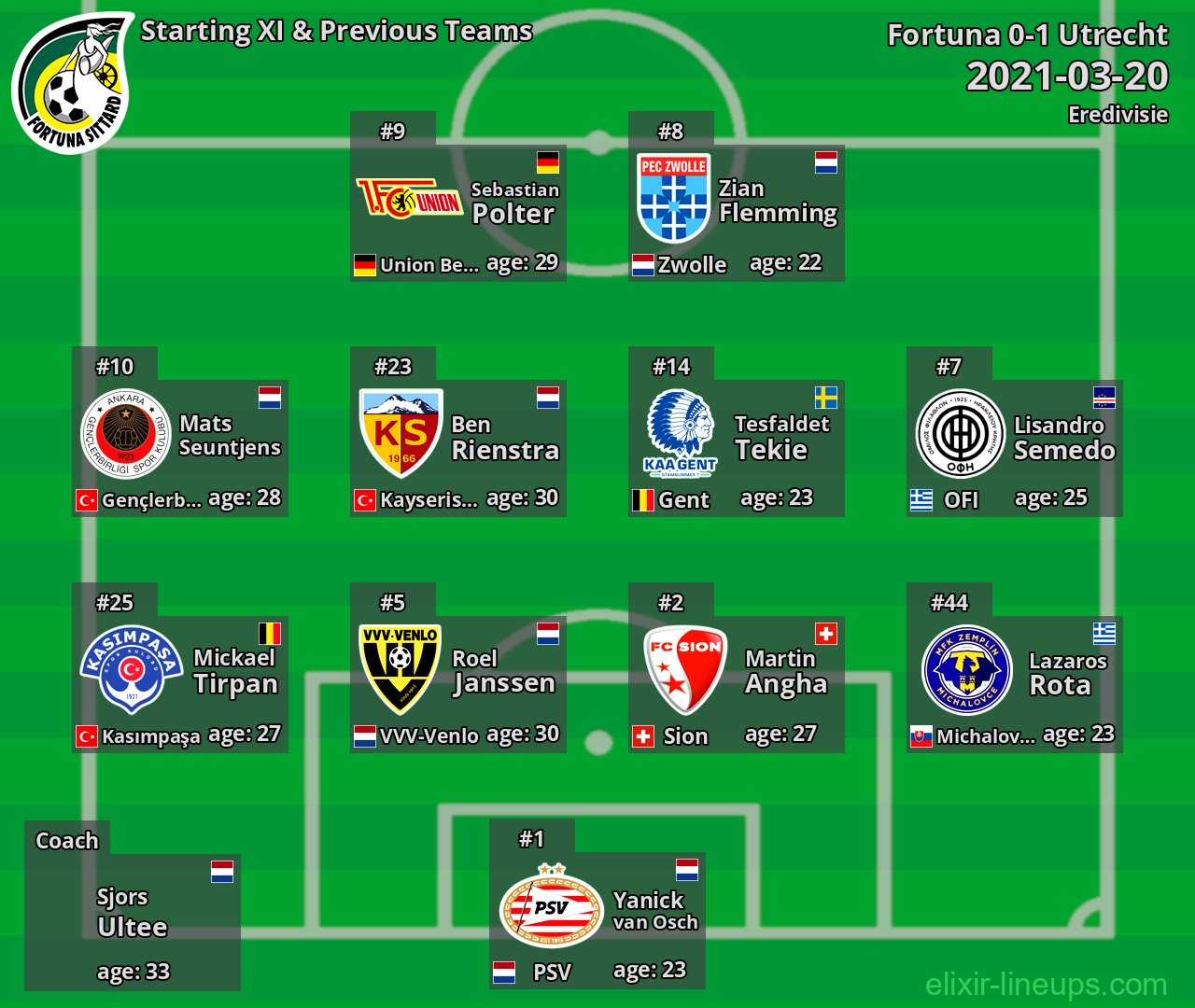 Fortuna Starting XI & Previous Teams 2021-03-20