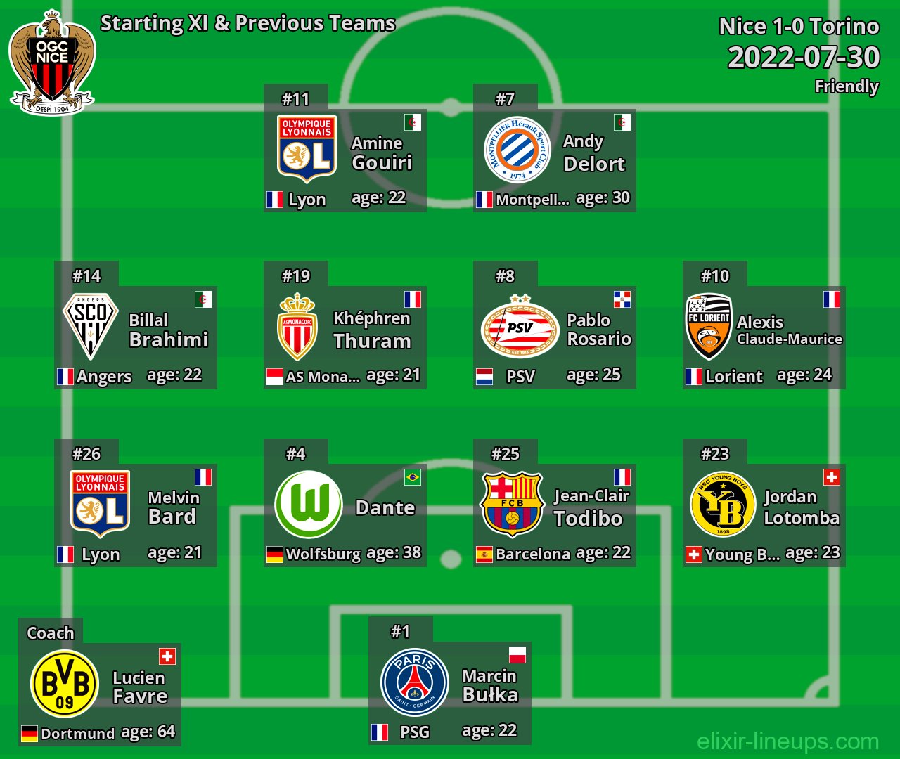 Nice Starting XI & Previous Teams 2022-07-30
