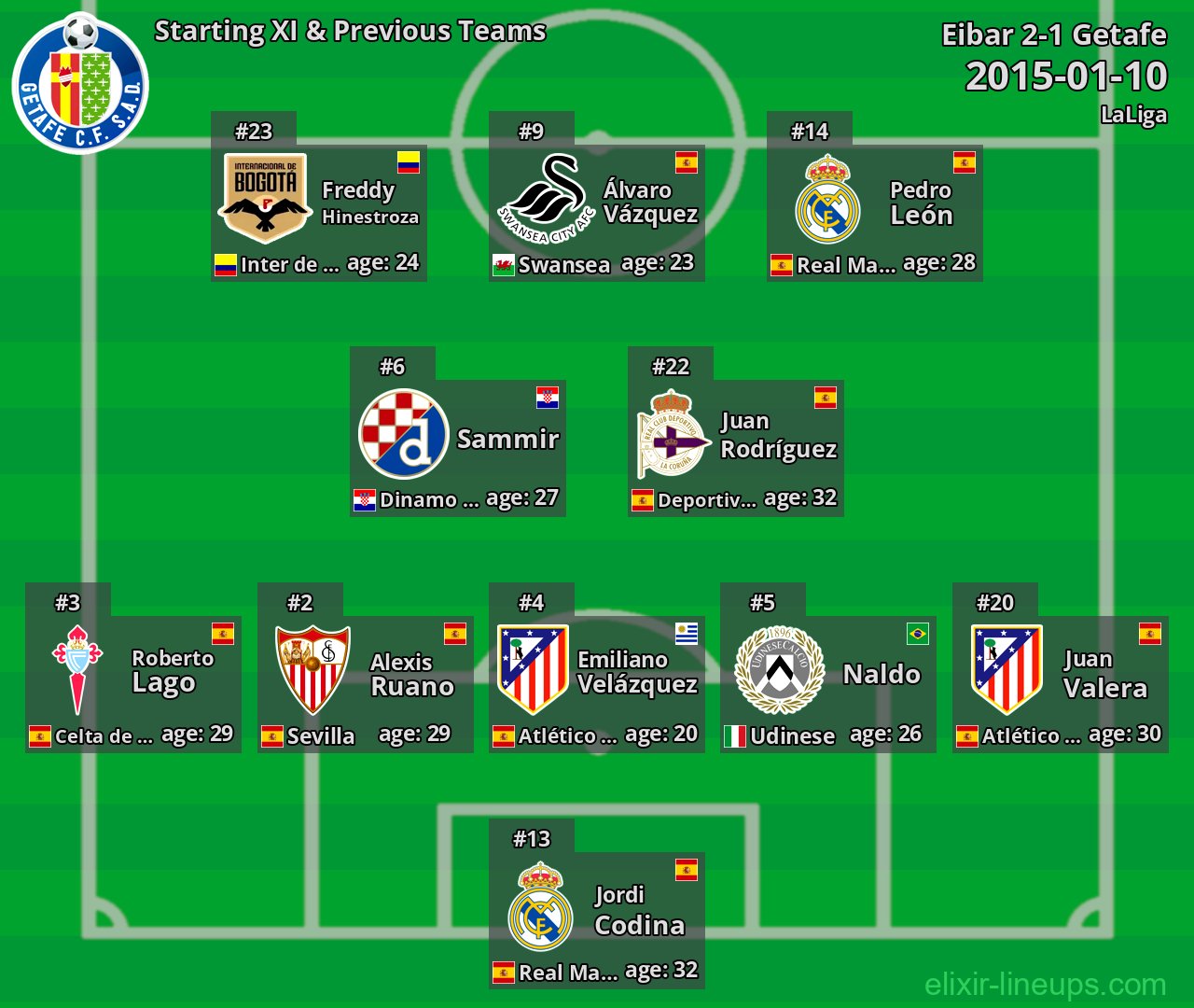 Getafe Starting XI & Previous Teams 2015-01-10