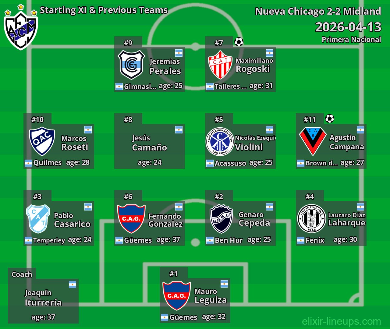 Midland Starting XI & Previous Teams 2026-04-13