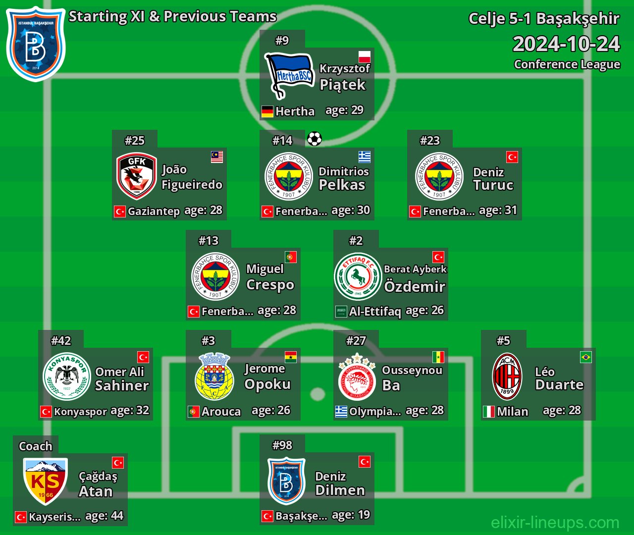 Başakşehir Starting XI & Previous Teams 2024-10-24